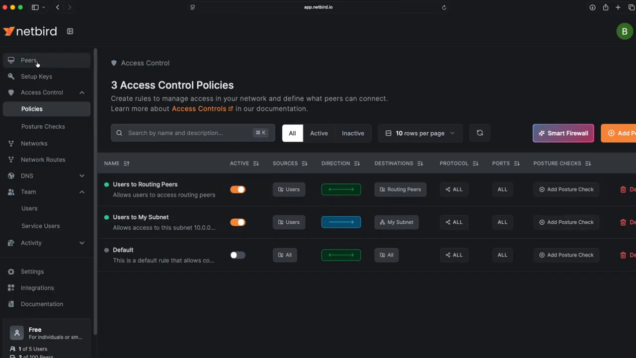 Understanding Your Access Policy