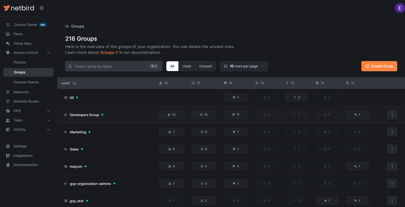 Groups overview page