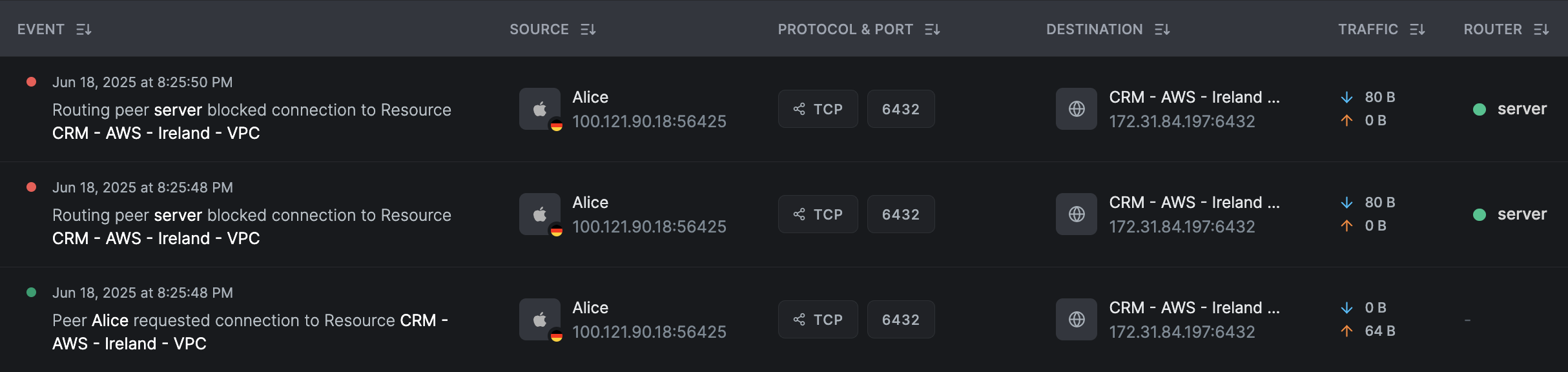 network-resource-succesful-connection
