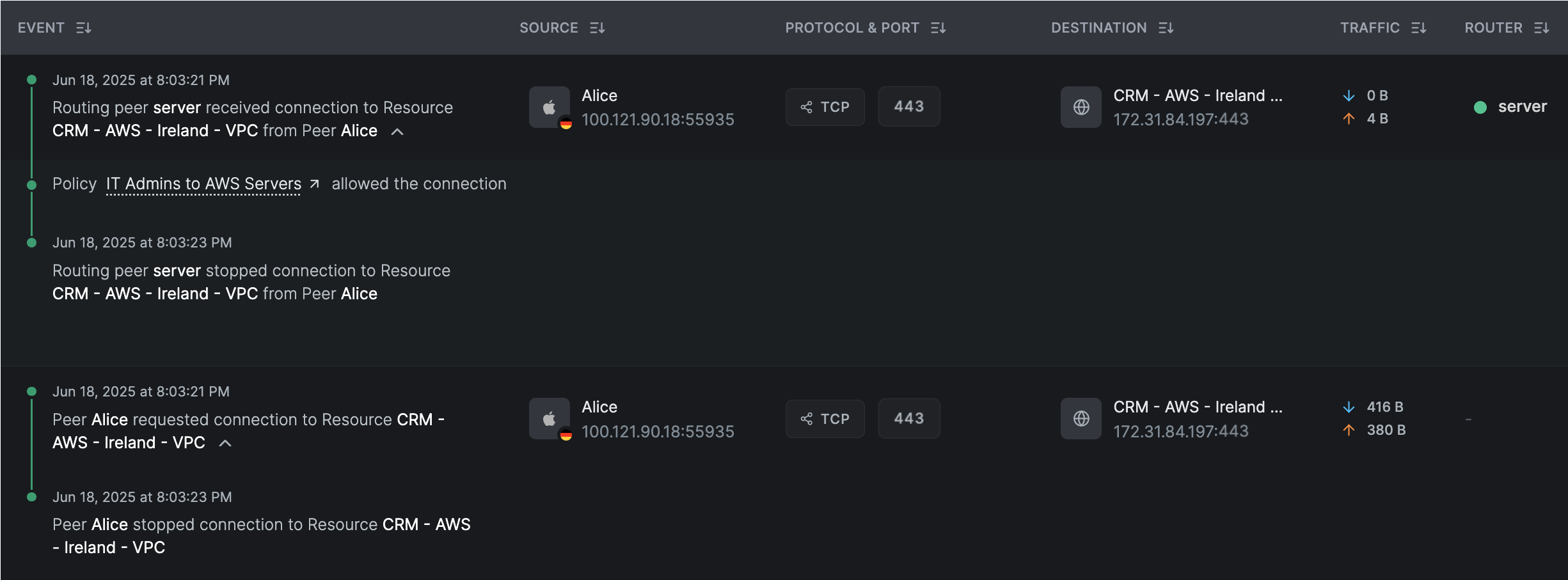 network-resource-succesful-connection