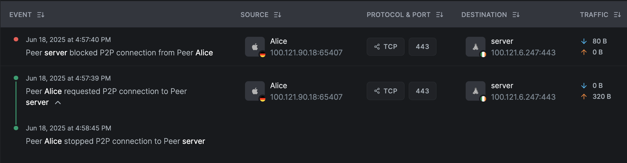 traffic-events-p2p-blocked-connection