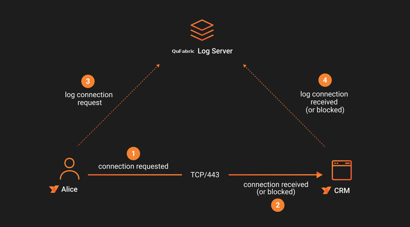traffic-events-p2p-diagram