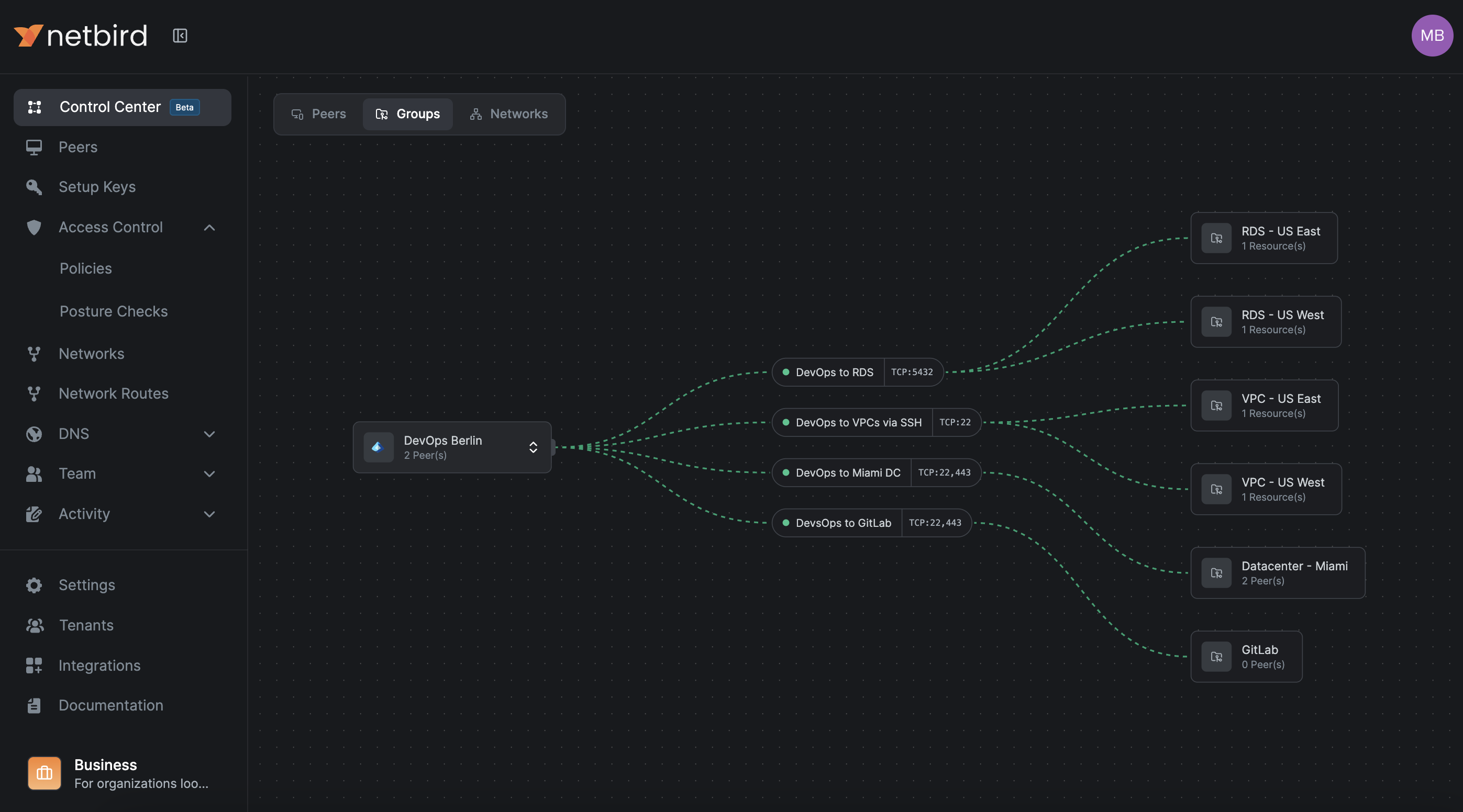 Control Center Groups View