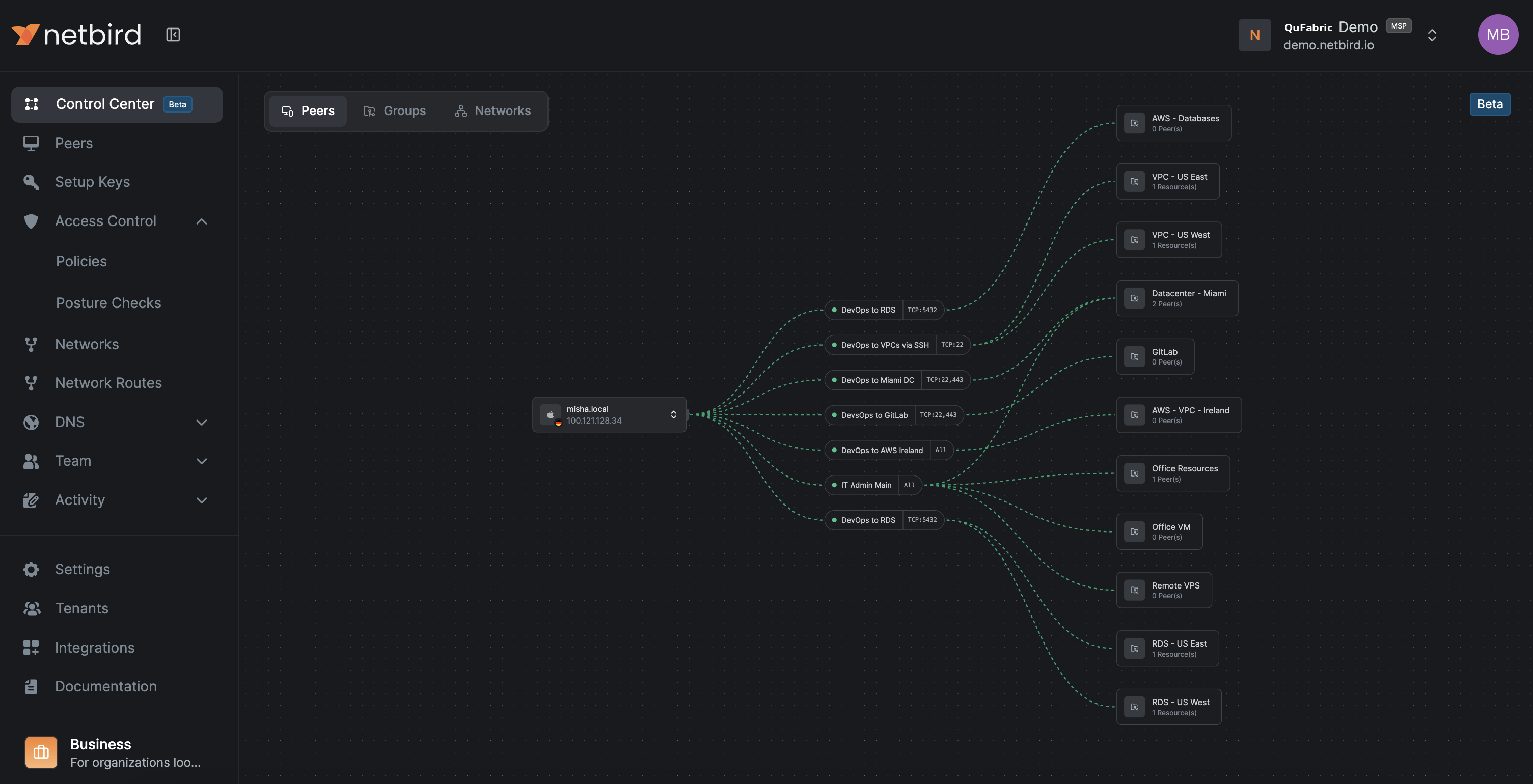 Control Center Peer View