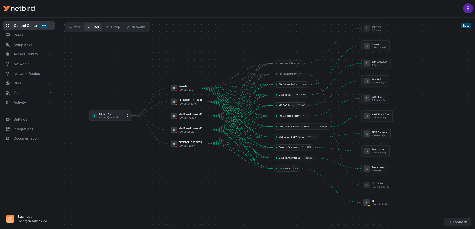 Control Center User View